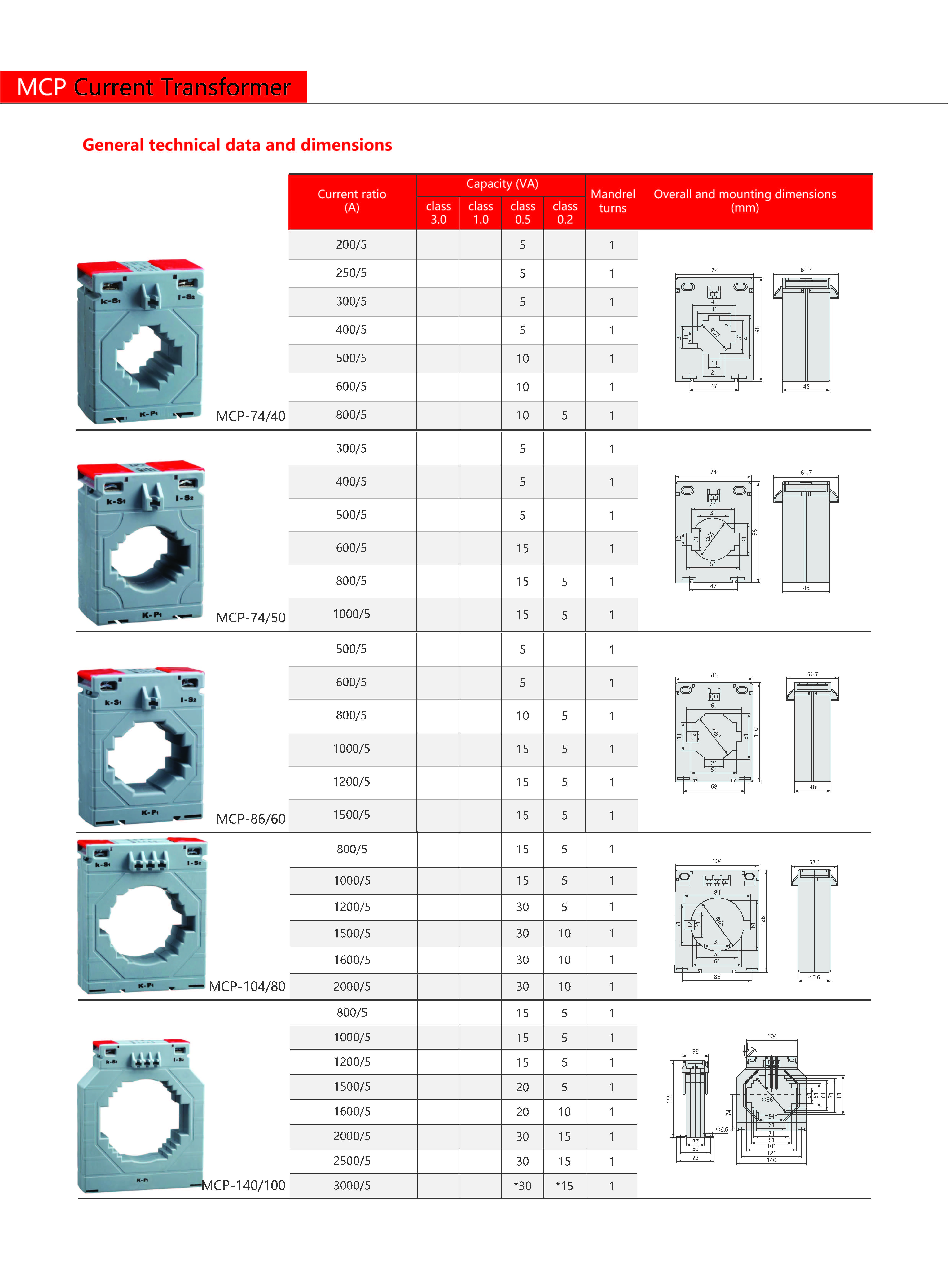 Technical Drawing